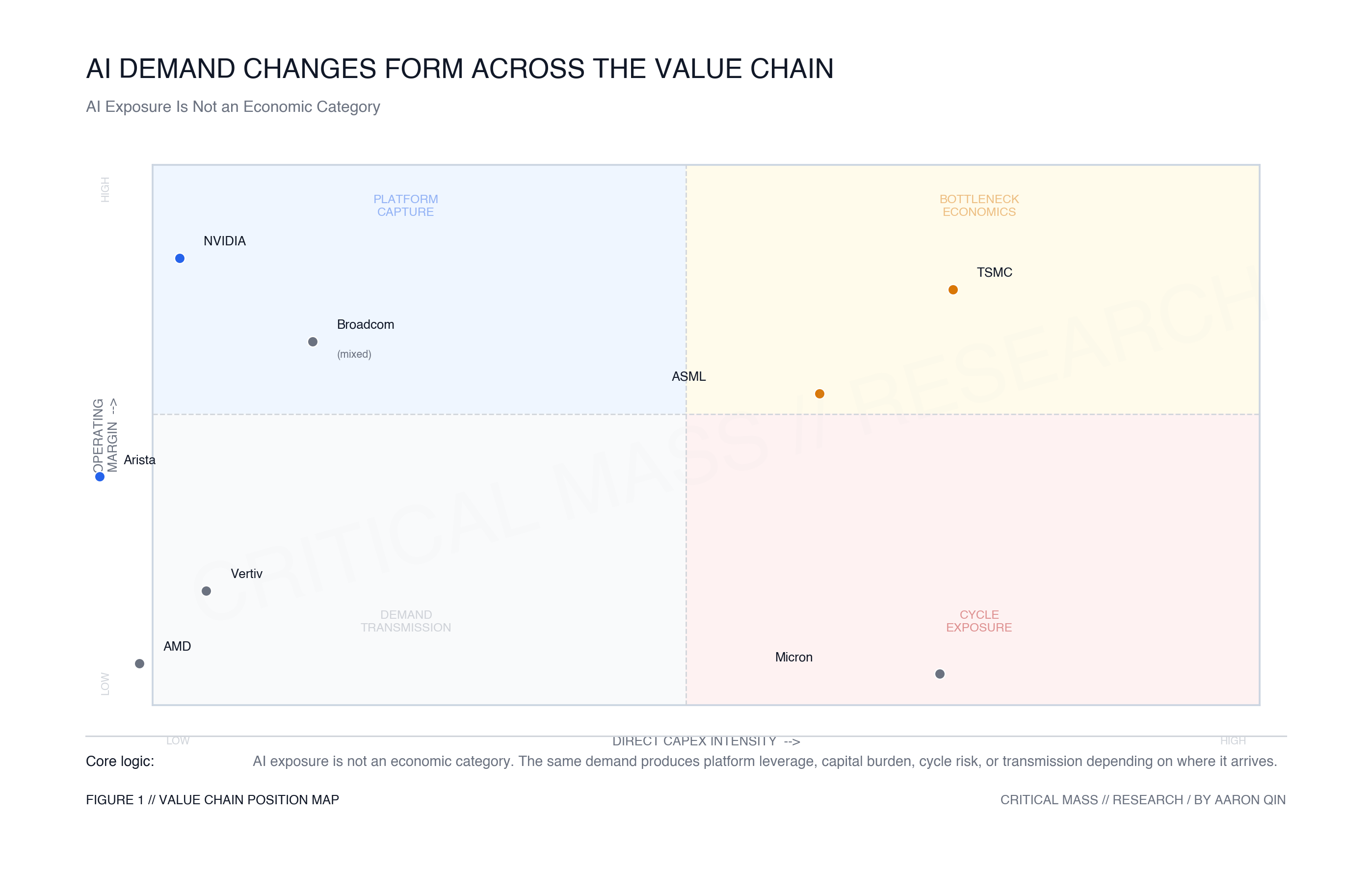 AI Exposure Is Not an Economic Category